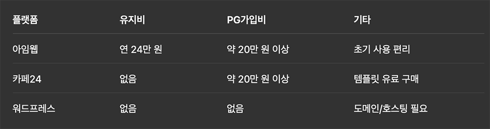 초기비용 유지비 비교표