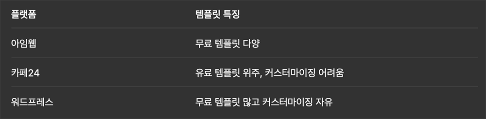 쇼핑몰 플랫폼 비교